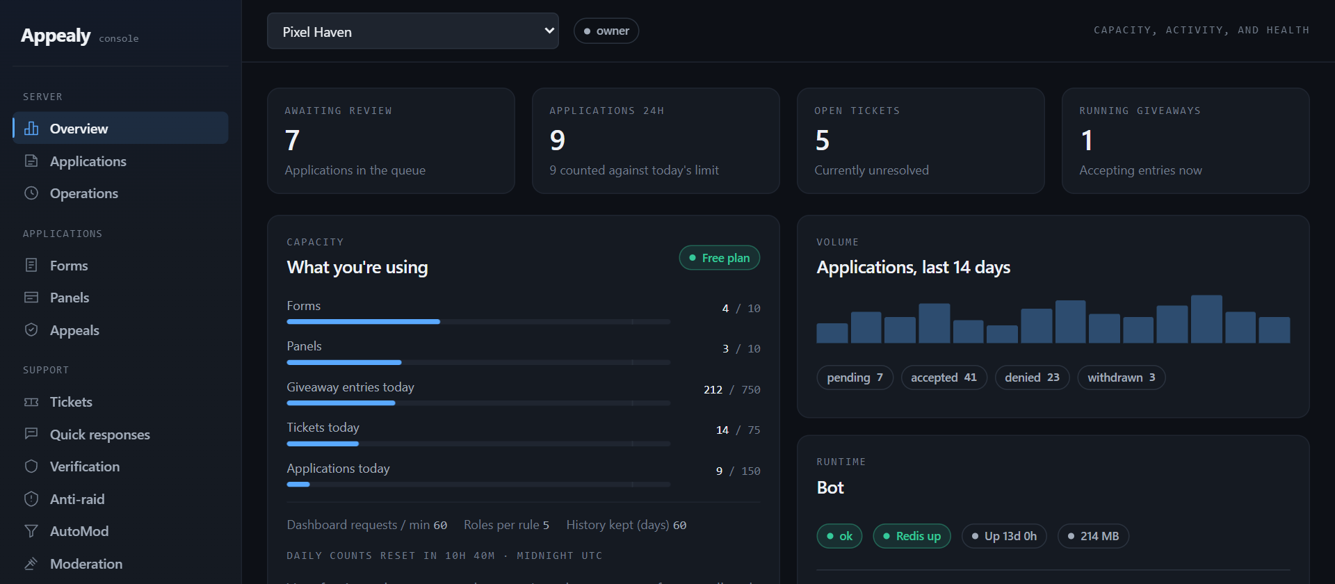 The Appealy dashboard: the server menu at the top and the sidebar on the left